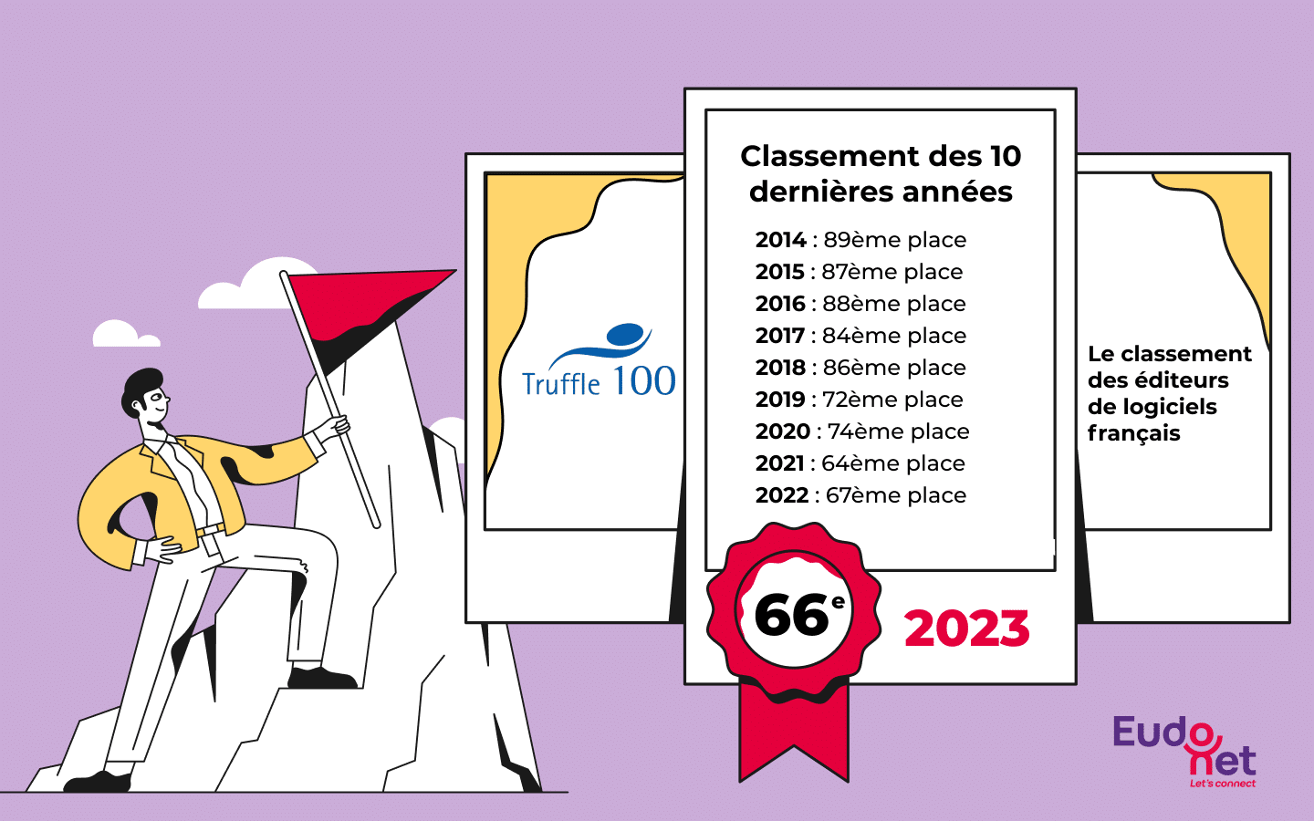Historique du classement Truffle 100 d'Eudonet